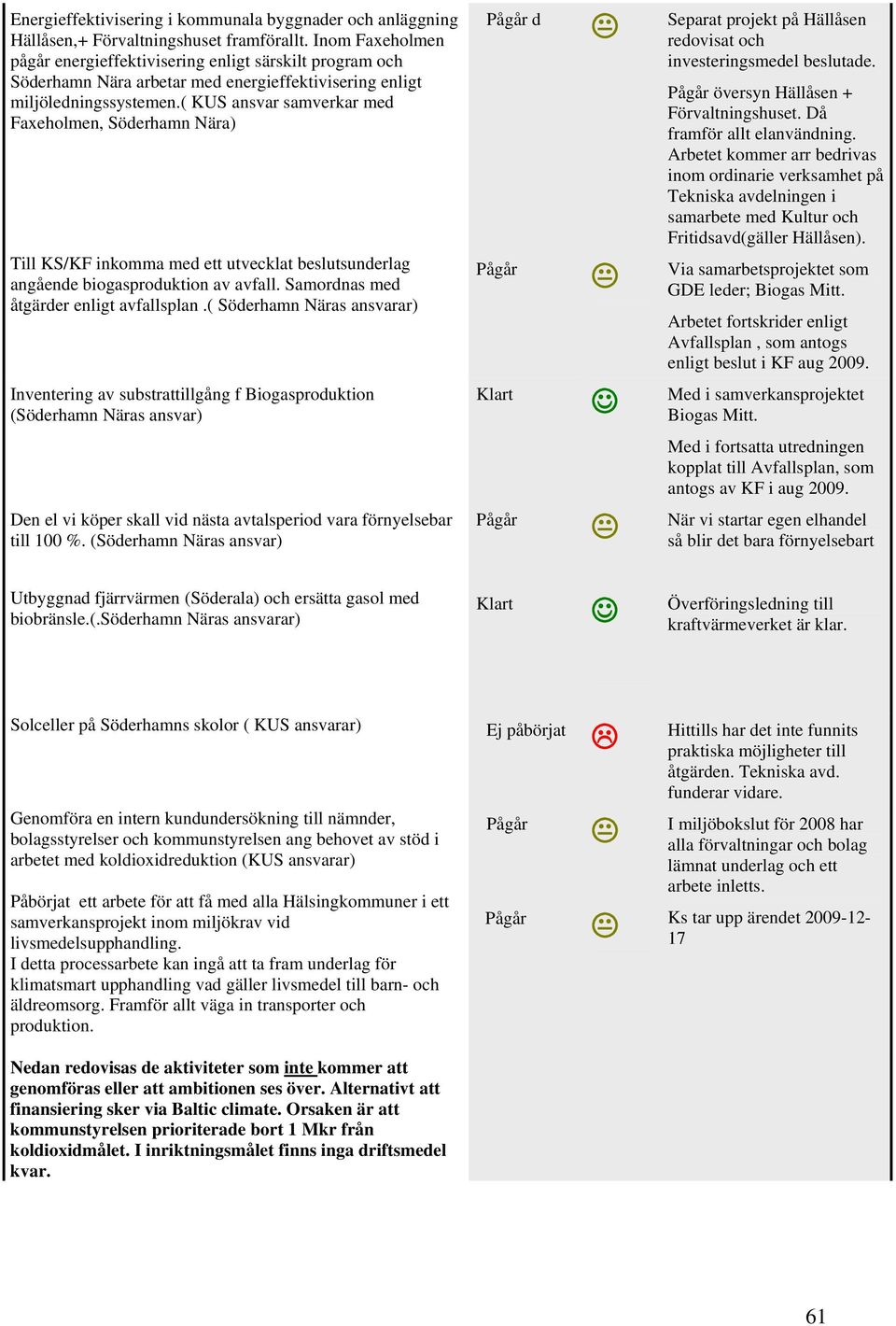( KUS ansvar samverkar med Faxeholmen, Söderhamn Nära) Till KS/KF inkomma med ett utvecklat beslutsunderlag angående biogasproduktion av avfall. Samordnas med åtgärder enligt avfallsplan.
