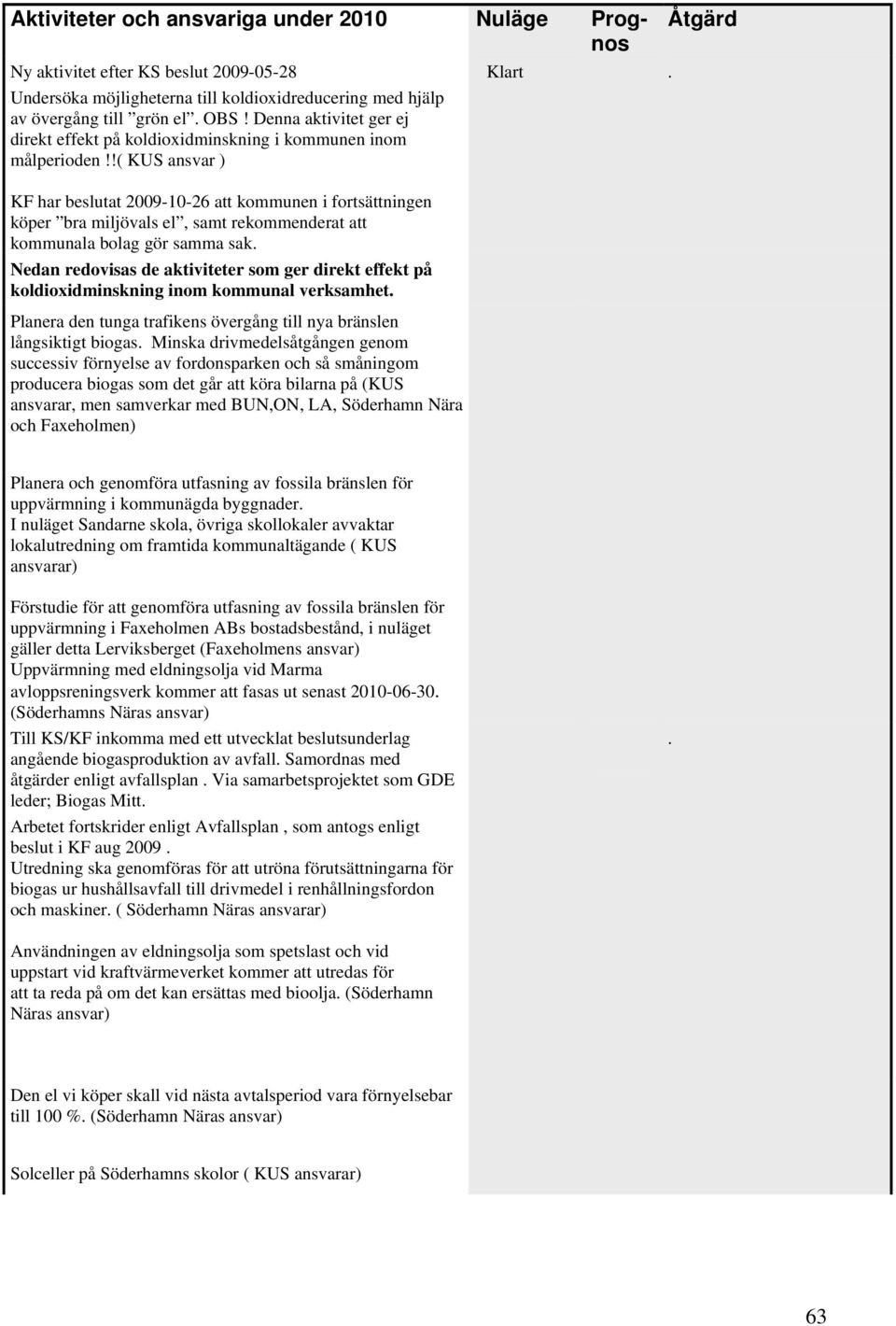 KF har beslutat 2009-10-26 att kommunen i fortsättningen köper bra miljövals el, samt rekommenderat att kommunala bolag gör samma sak.