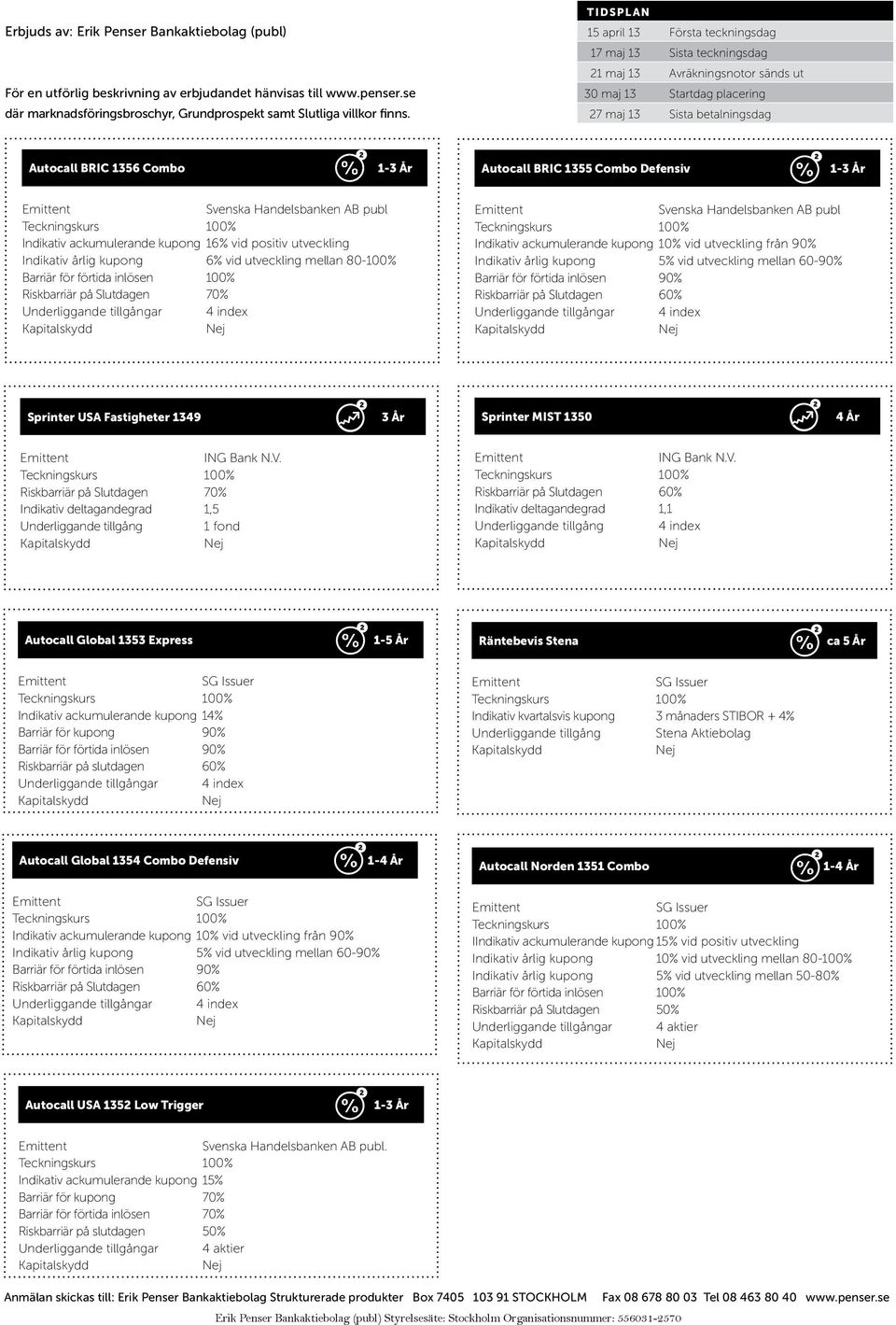 Autocall BRIC 1355 Combo Defensiv 1-3 År Svenska Handelsbanken AB publ Indikativ ackumulerande kupong 16% vid positiv utveckling Indikativ årlig kupong 6% vid utveckling mellan 80-100% Barriär för