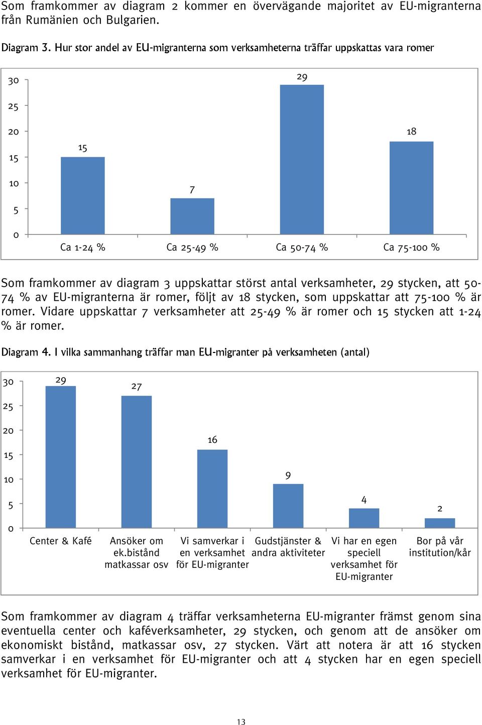 att - 7 % av EU-migranterna är romer, följt av 8 stycken, som uppskattar att 7- % är romer. Vidare uppskattar 7 verksamheter att -9 % är romer och stycken att - % är romer. Diagram.