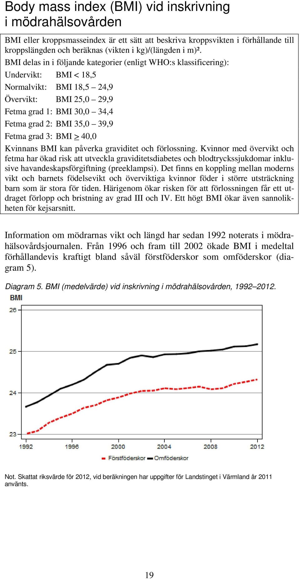 grad 3: BMI > 40,0 Kvinnans BMI kan påverka graviditet och förlossning.