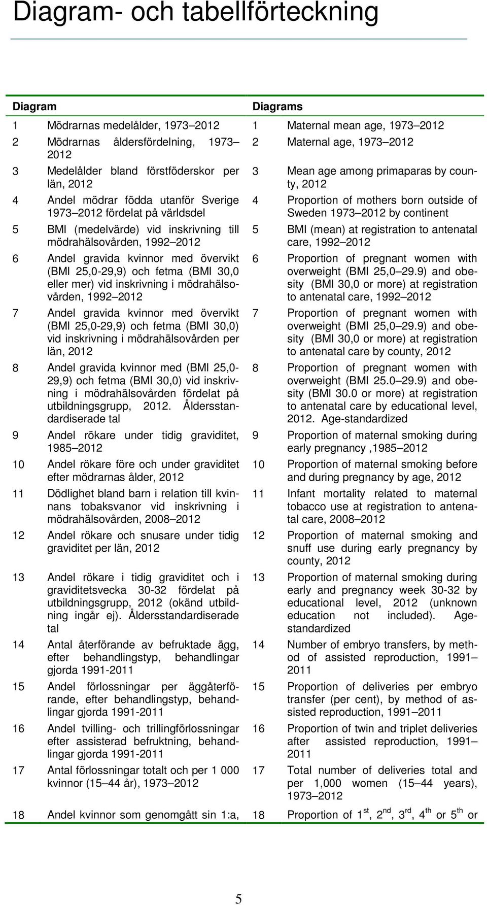 30,0 eller mer) vid inskrivning i mödrahälsovården, 1992 2012 7 gravida kvinnor med övervikt (BMI 25,0-29,9) och fetma (BMI 30,0) vid inskrivning i mödrahälsovården per län, 2012 8 gravida kvinnor