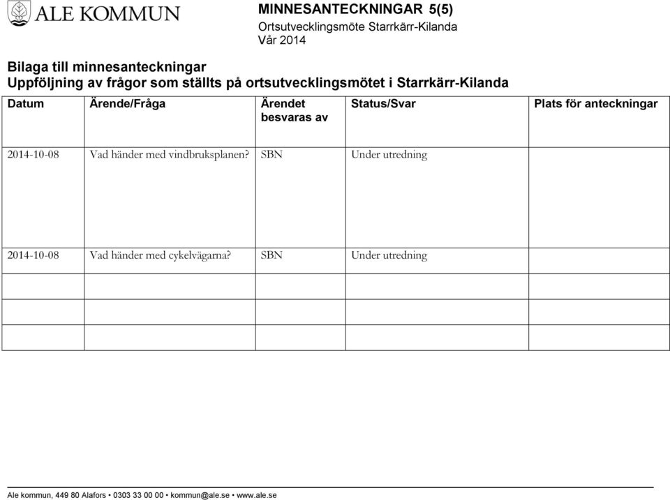 Ärendet besvaras av Status/Svar Plats för anteckningar 2014-10-08 Vad händer med