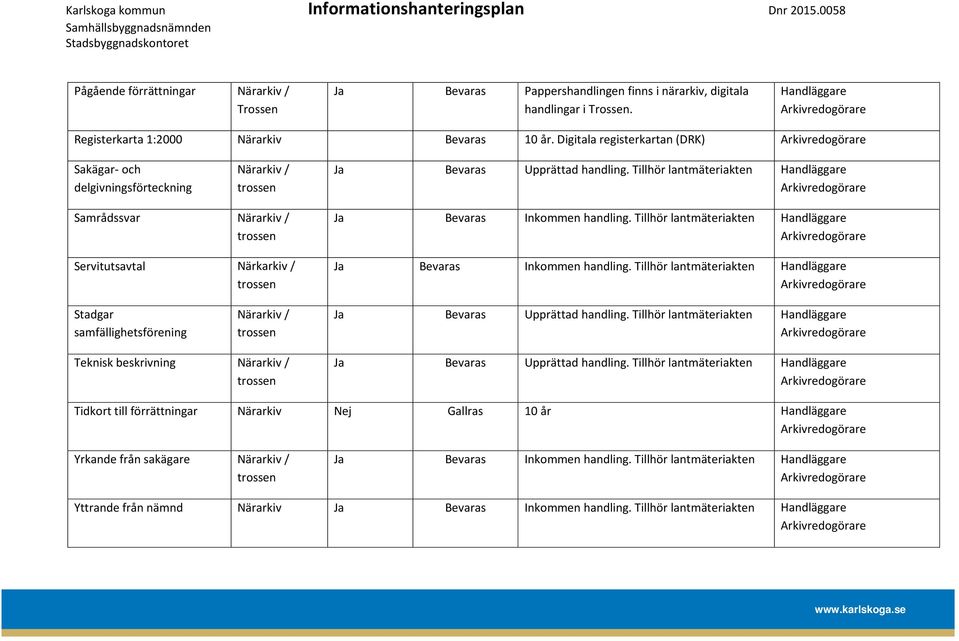 Tillhör lantmäteriakten Samrådssvar Närarkiv / Servitutsavtal Närkarkiv / Ja Bevaras Inkommen handling. Tillhör lantmäteriakten Ja Bevaras Inkommen handling.