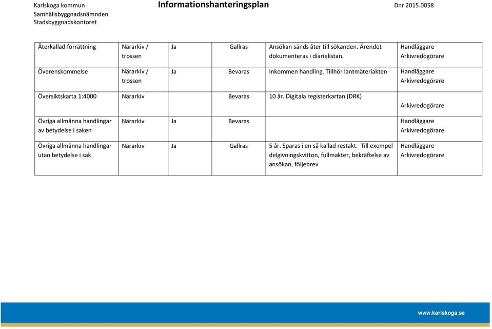 Digitala registerkartan (DRK) Övriga allmänna handlingar av betydelse i saken Närarkiv Ja Bevaras Övriga allmänna handlingar