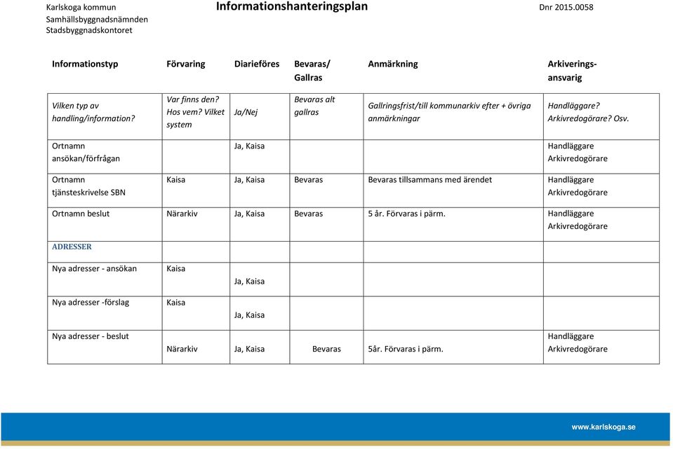 Ortnamn ansökan/förfrågan Ja, Kaisa Ortnamn tjänsteskrivelse SBN Kaisa Ja, Kaisa Bevaras Bevaras tillsammans med ärendet Ortnamn beslut Närarkiv