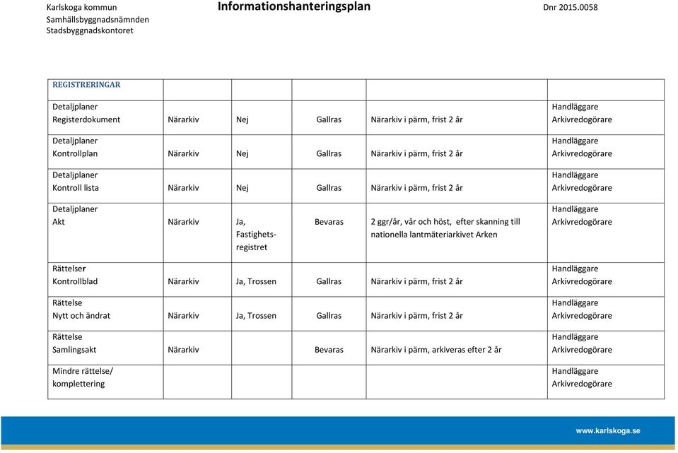 efter skanning till nationella lantmäteriarkivet Arken Rättelser Kontrollblad Närarkiv Ja, Trossen Närarkiv i pärm, frist 2 år Rättelse Nytt och ändrat