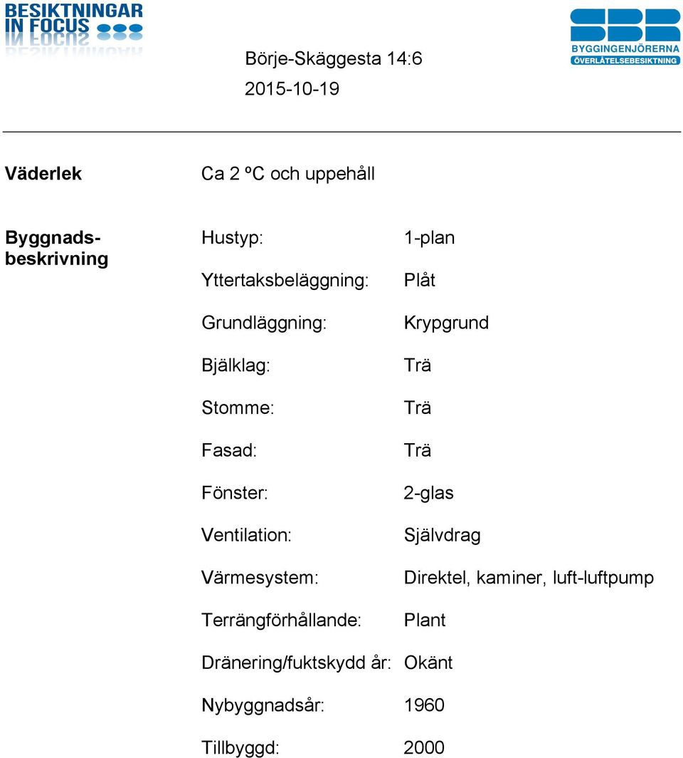 Terrängförhållande: Dränering/fuktskydd år: Nybyggnadsår: Tillbyggd: 1-plan Plåt