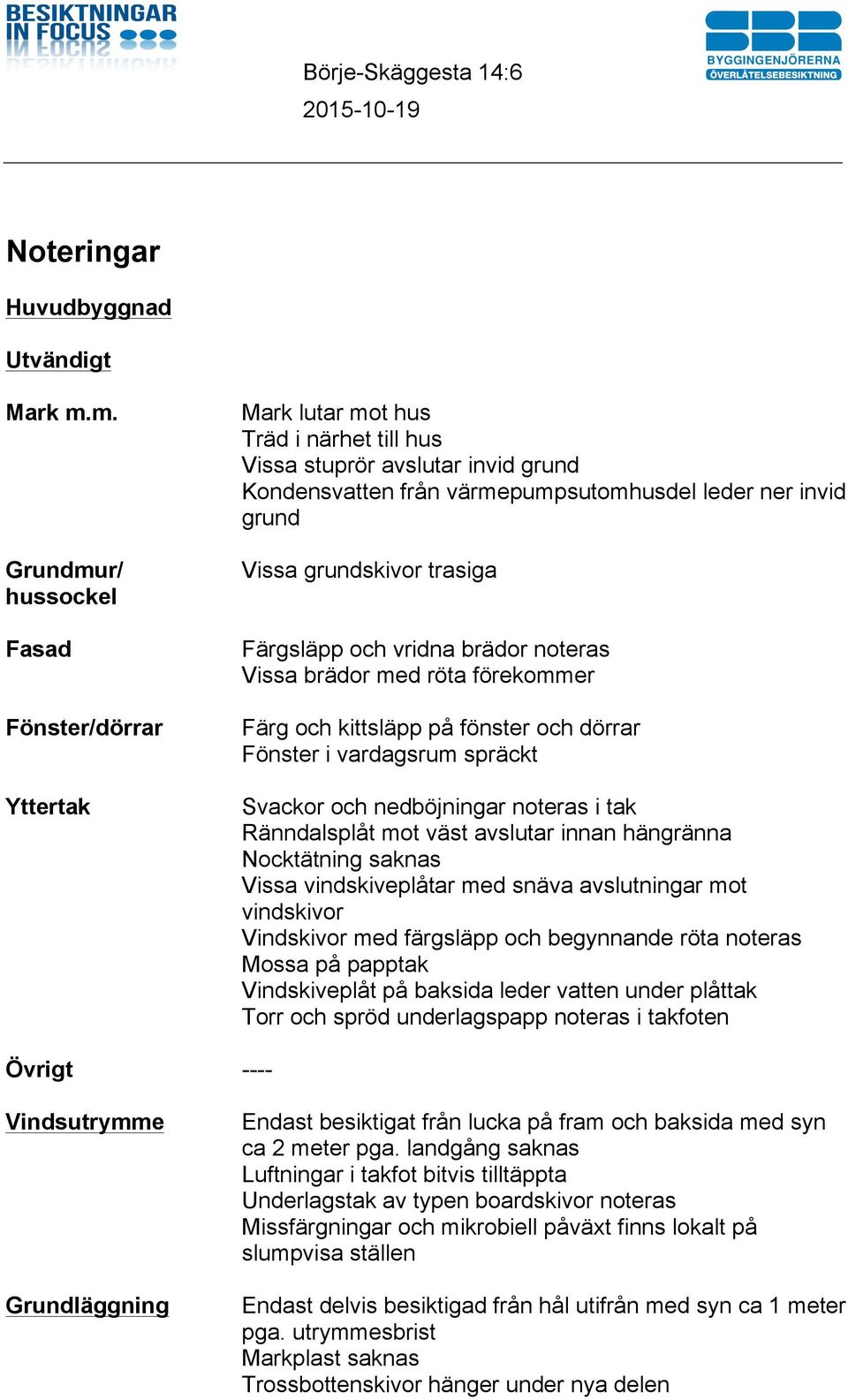 grundskivor trasiga Färgsläpp och vridna brädor noteras Vissa brädor med röta förekommer Färg och kittsläpp på fönster och dörrar Fönster i vardagsrum spräckt Svackor och nedböjningar noteras i tak
