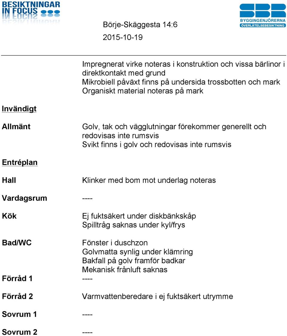 Hall Klinker med bom mot underlag noteras Vardagsrum ---- Kök Ej fuktsäkert under diskbänkskåp Spilltråg saknas under kyl/frys Bad/WC Fönster i duschzon Golvmatta