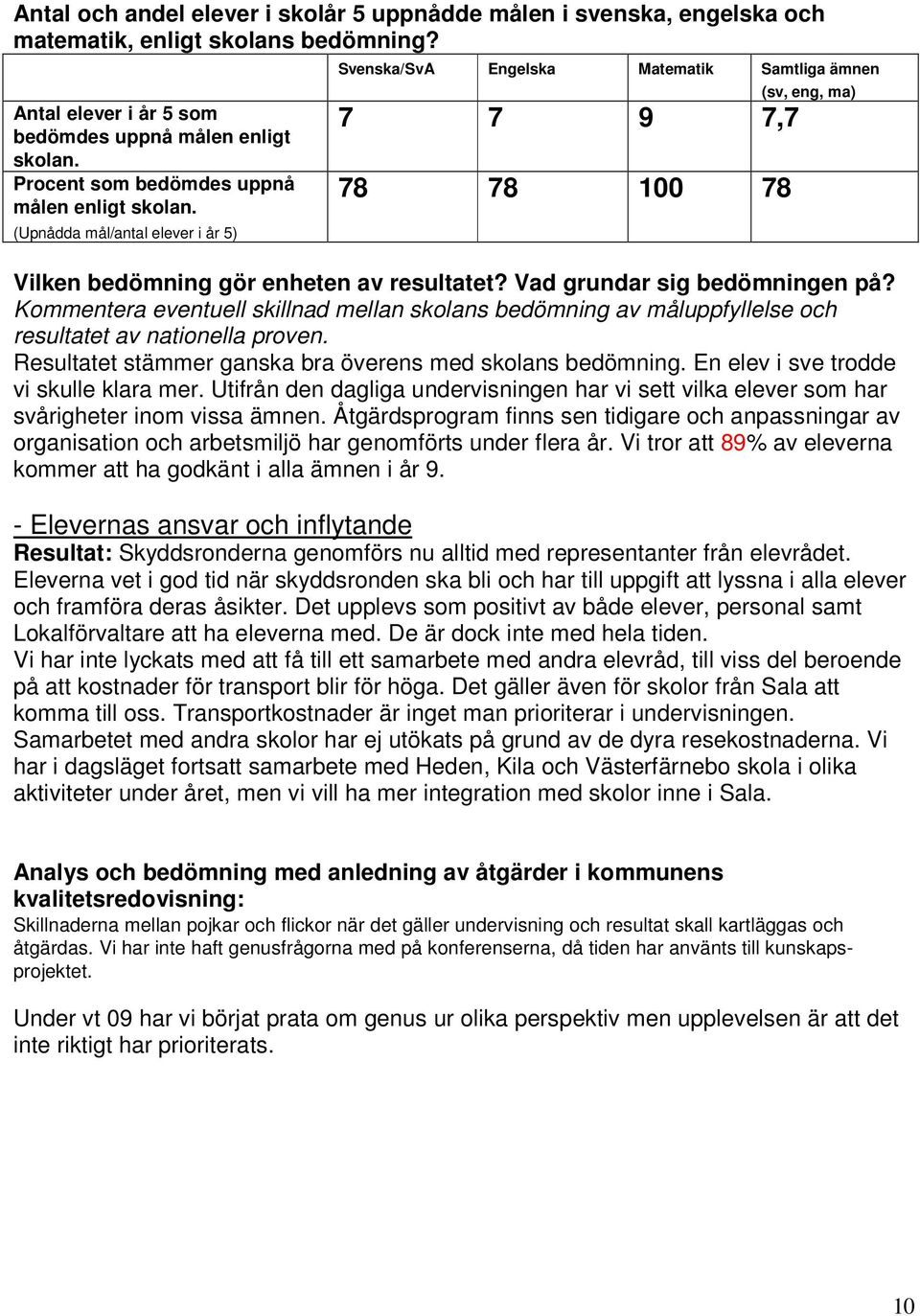 (Upnådda mål/antal elever i år 5) Svenska/SvA Engelska Matematik Samtliga ämnen 7 7 9 7,7 78 78 100 78 (sv, eng, ma) Vilken bedömning gör enheten av resultatet? Vad grundar sig bedömningen på?