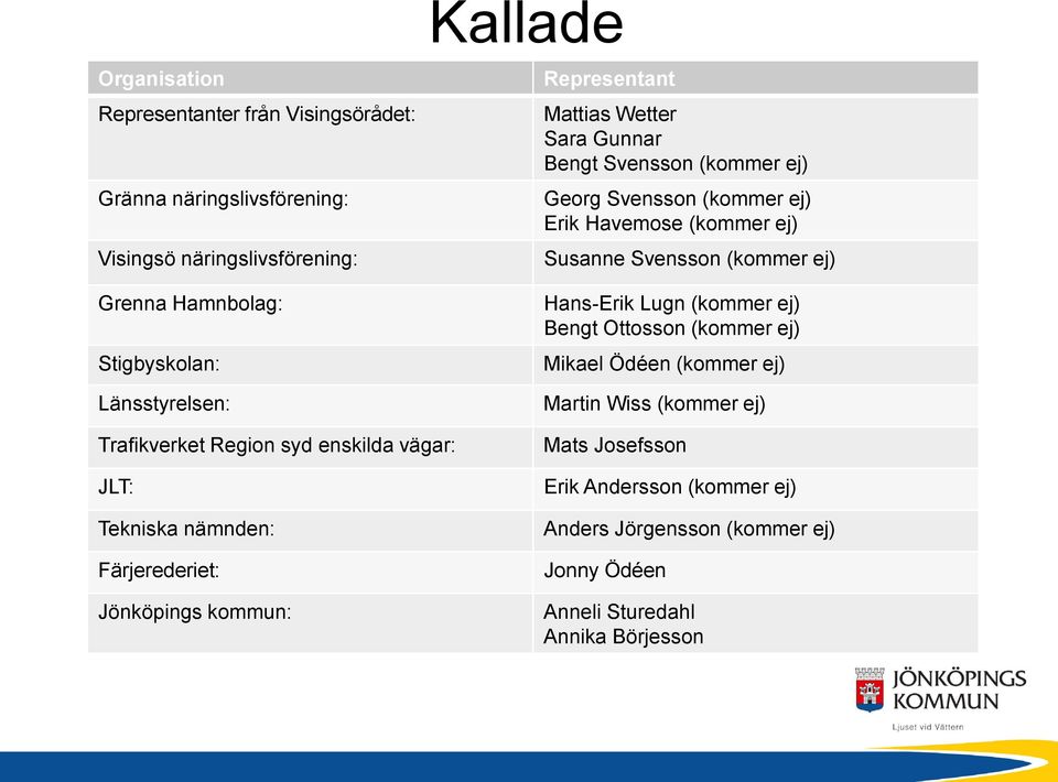 Hans-Erik Lugn (kommer ej) Bengt Ottosson (kommer ej) Mikael Ödéen (kommer ej) Martin Wiss (kommer ej) Trafikverket Region syd enskilda vägar: JLT: Tekniska