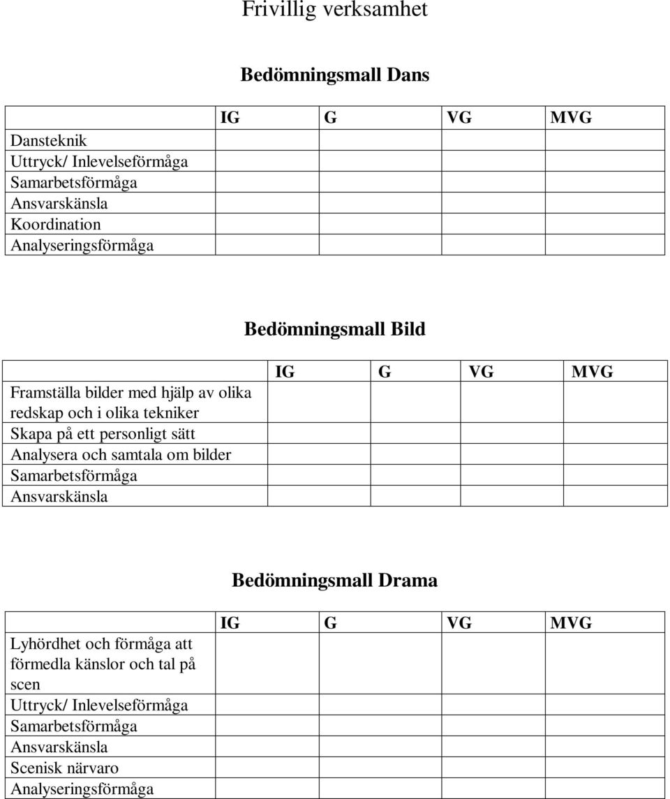 personligt sätt Analysera och samtala om bilder Samarbetsförmåga Ansvarskänsla IG G VG MVG Bedömningsmall Drama Lyhördhet och