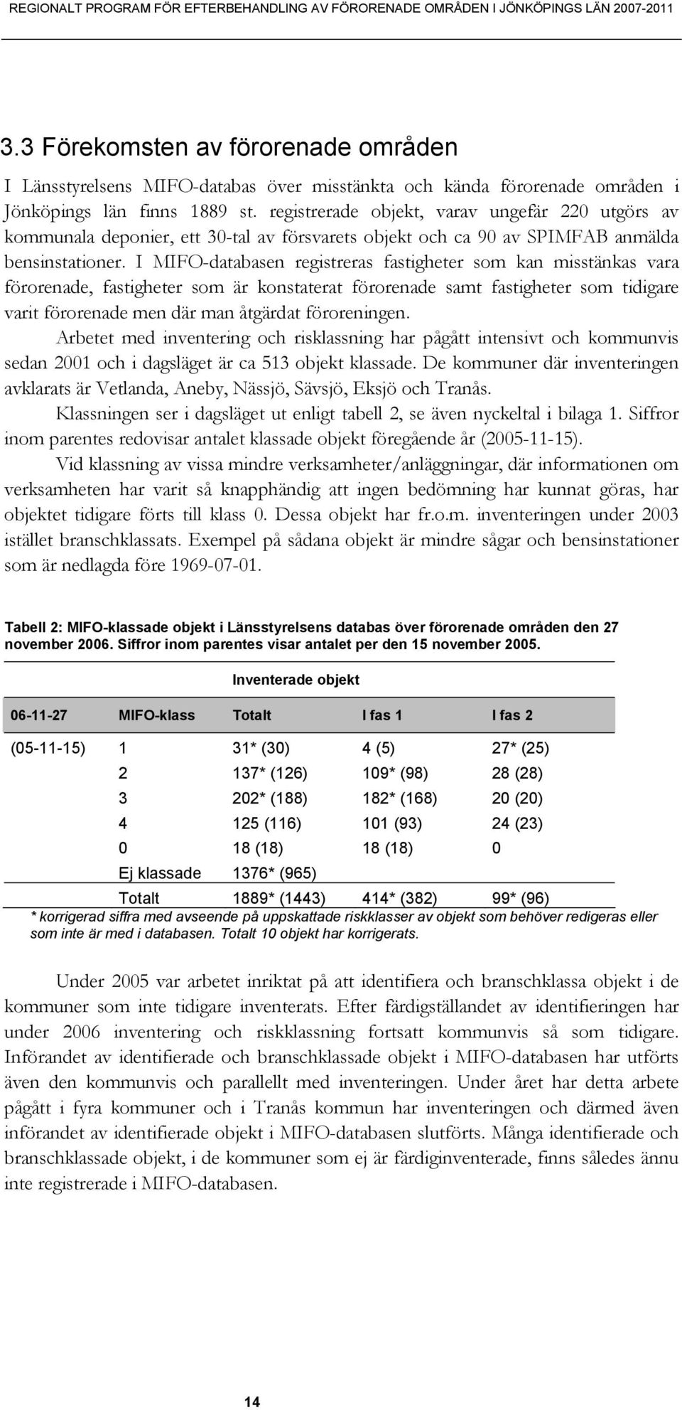 registrerade objekt, varav ungefär 220 utgörs av kommunala deponier, ett 30-tal av försvarets objekt och ca 90 av SPIMFAB anmälda bensinstationer.