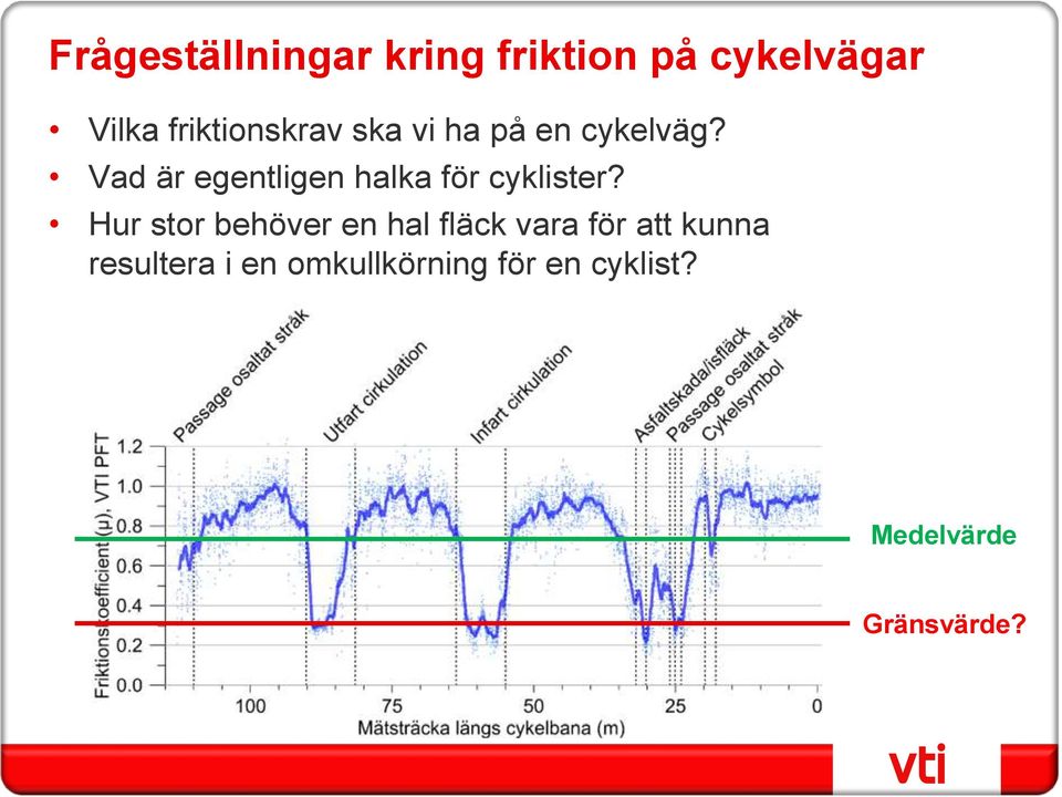 Vad är egentligen halka för cyklister?