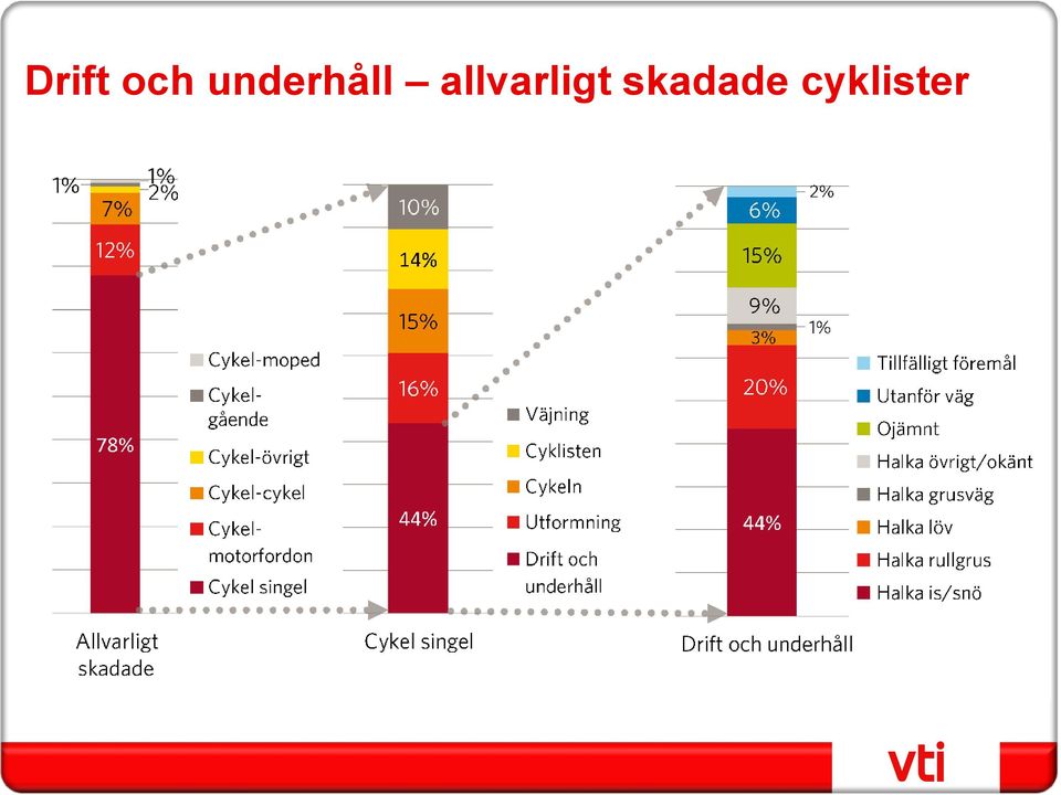 allvarligt