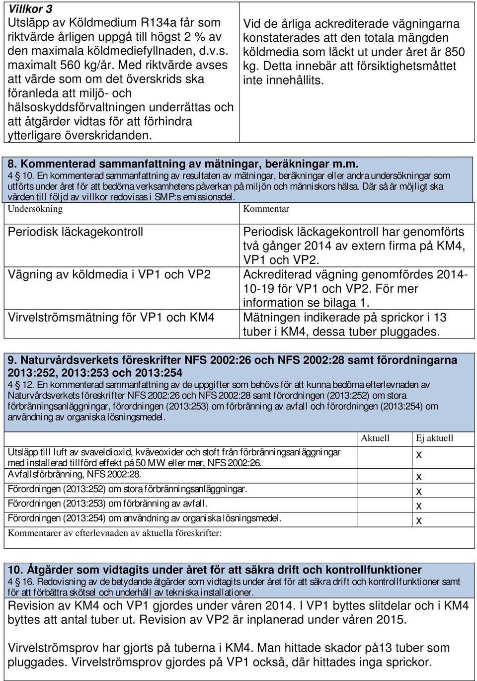 Vid de årliga ackrediterade vägningarna konstaterades att den totala mängden köldmedia som läckt ut under året är 850 kg. Detta innebär att försiktighetsmåttet inte innehållits. 8. Kommenterad sammanfattning av mätningar, beräkningar m.