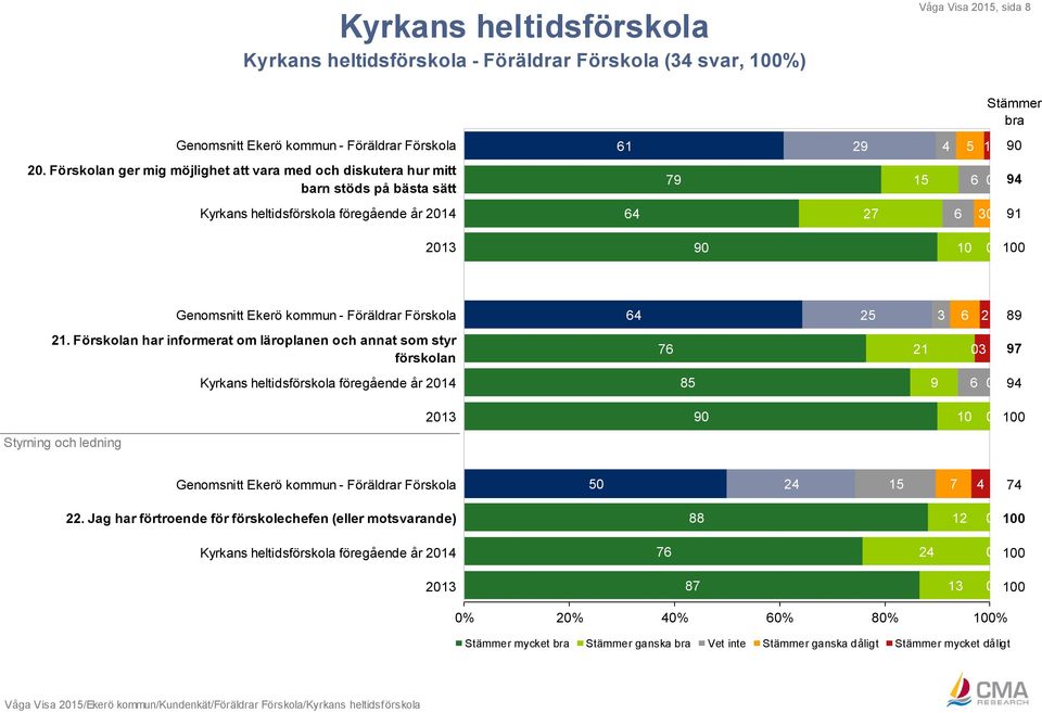 Ekerö kommun - Föräldrar Förskola 64 25 3 6 2 89 21.