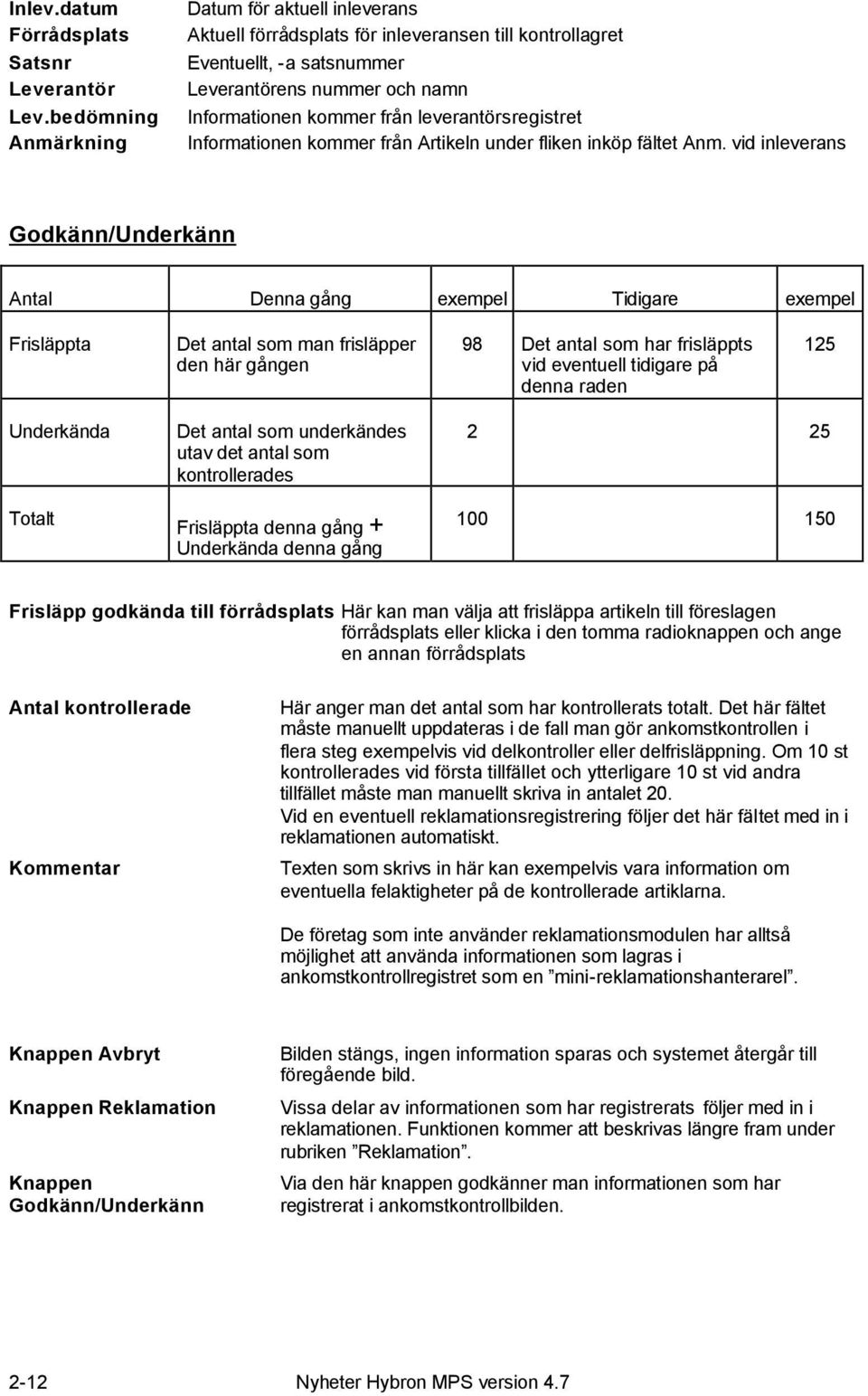 leverantörsregistret Informationen kommer från Artikeln under fliken inköp fältet Anm.