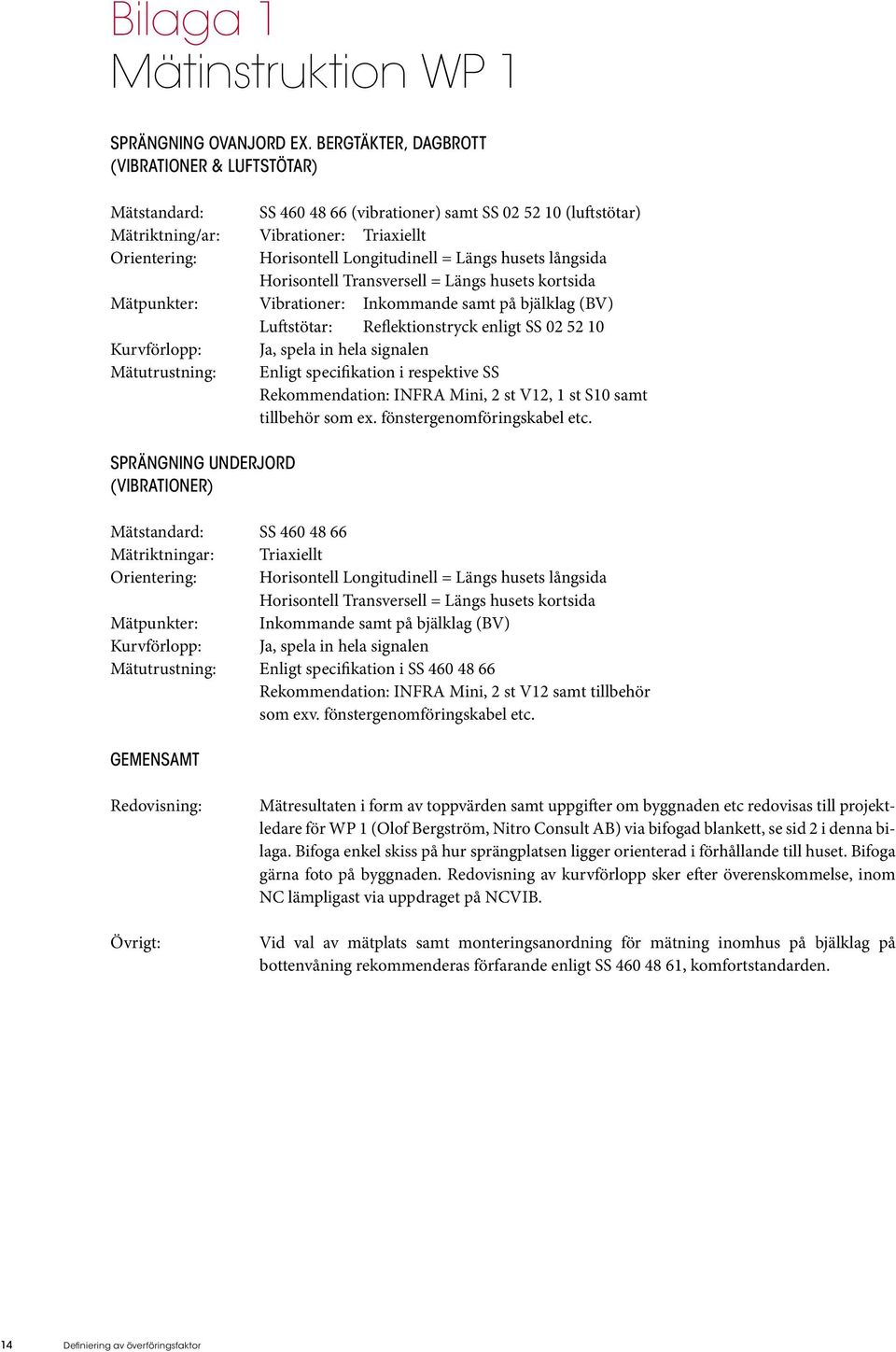 Längs husets långsida Horisontell Transversell = Längs husets kortsida Mätpunkter: Vibrationer: Inkommande samt på bjälklag (BV) Luftstötar: Reflektionstryck enligt SS 02 52 10 Kurvförlopp: Ja, spela