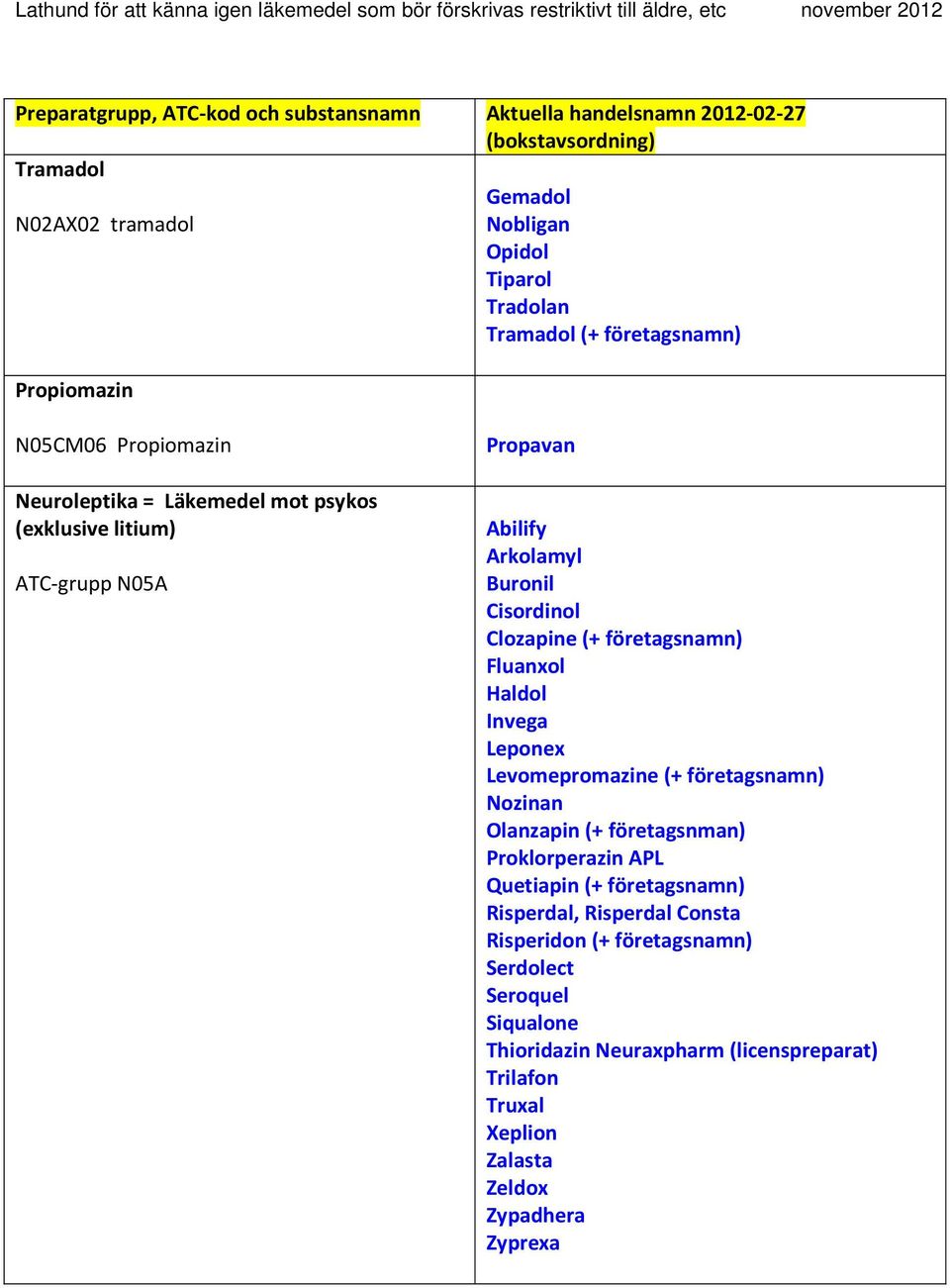 (+ företagsnamn) Fluanxol Haldol Invega Leponex Levomepromazine (+ företagsnamn) Nozinan Olanzapin (+ företagsnman) Proklorperazin APL Quetiapin (+ företagsnamn)