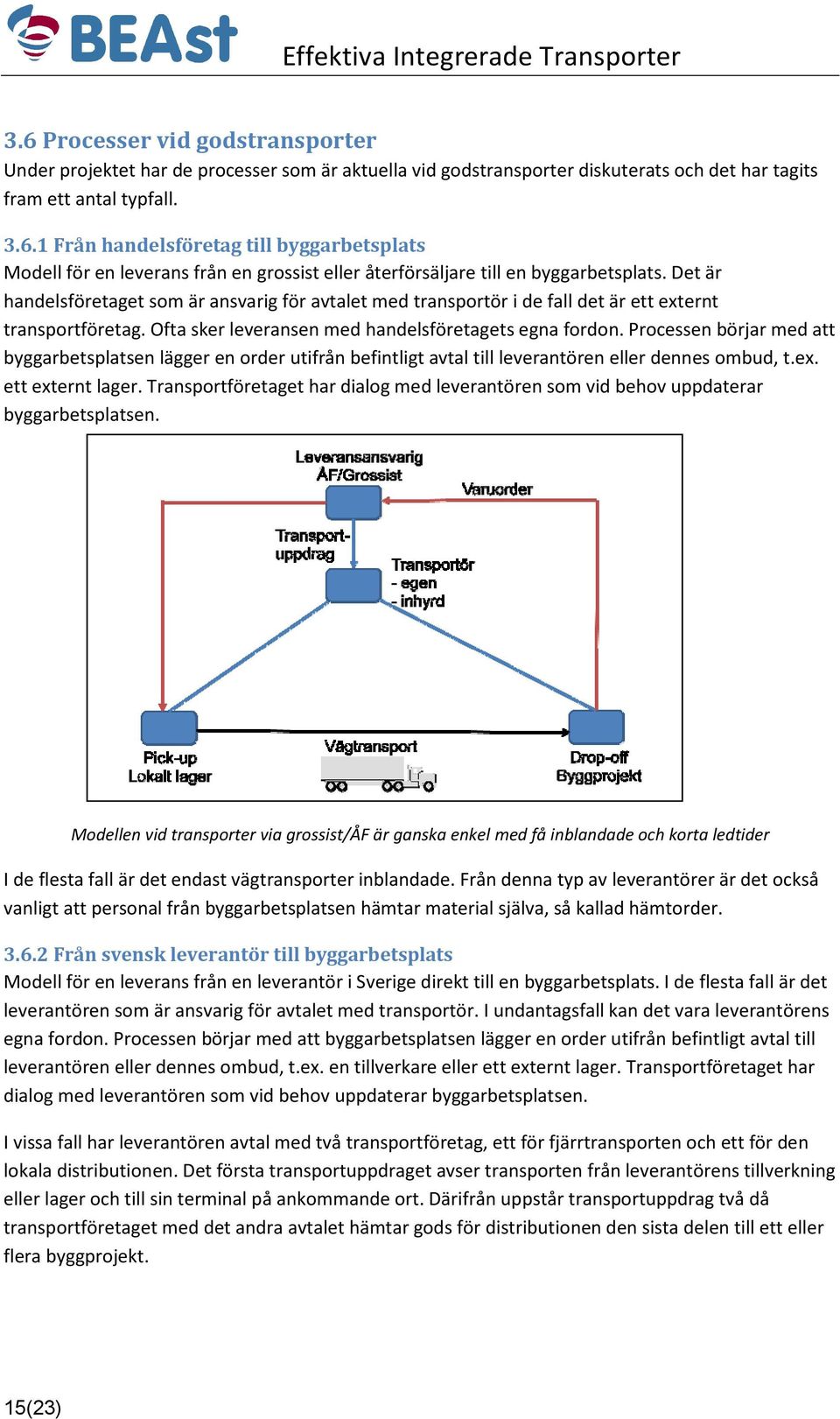 Processen börjar med att byggarbetsplatsen lägger en order utifrån befintligt avtal till leverantören eller dennes ombud, t.ex. ett externt lager.