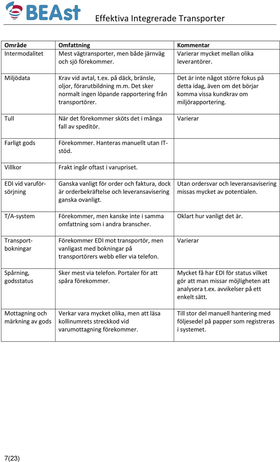 på däck, bränsle, oljor, förarutbildning m.m. Det sker normalt ingen löpande rapportering från transportörer. När det förekommer sköts det i många fall av speditör. Förekommer.