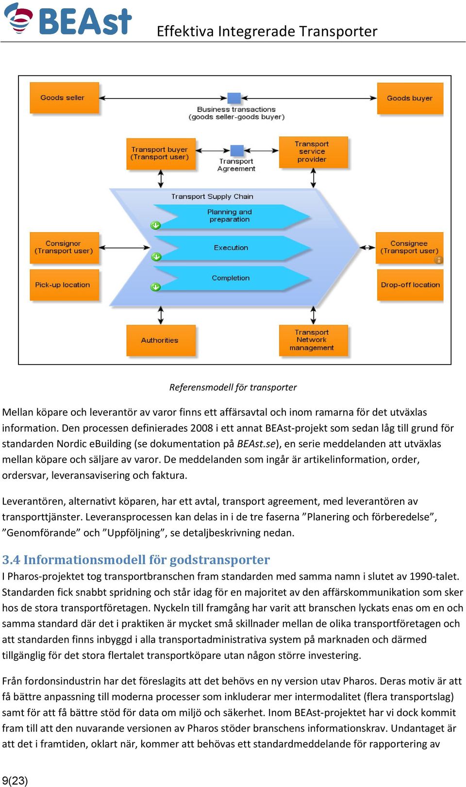 se), en serie meddelanden att utväxlas mellan köpare och säljare av varor. De meddelanden som ingår är artikelinformation, order, ordersvar, leveransavisering och faktura.