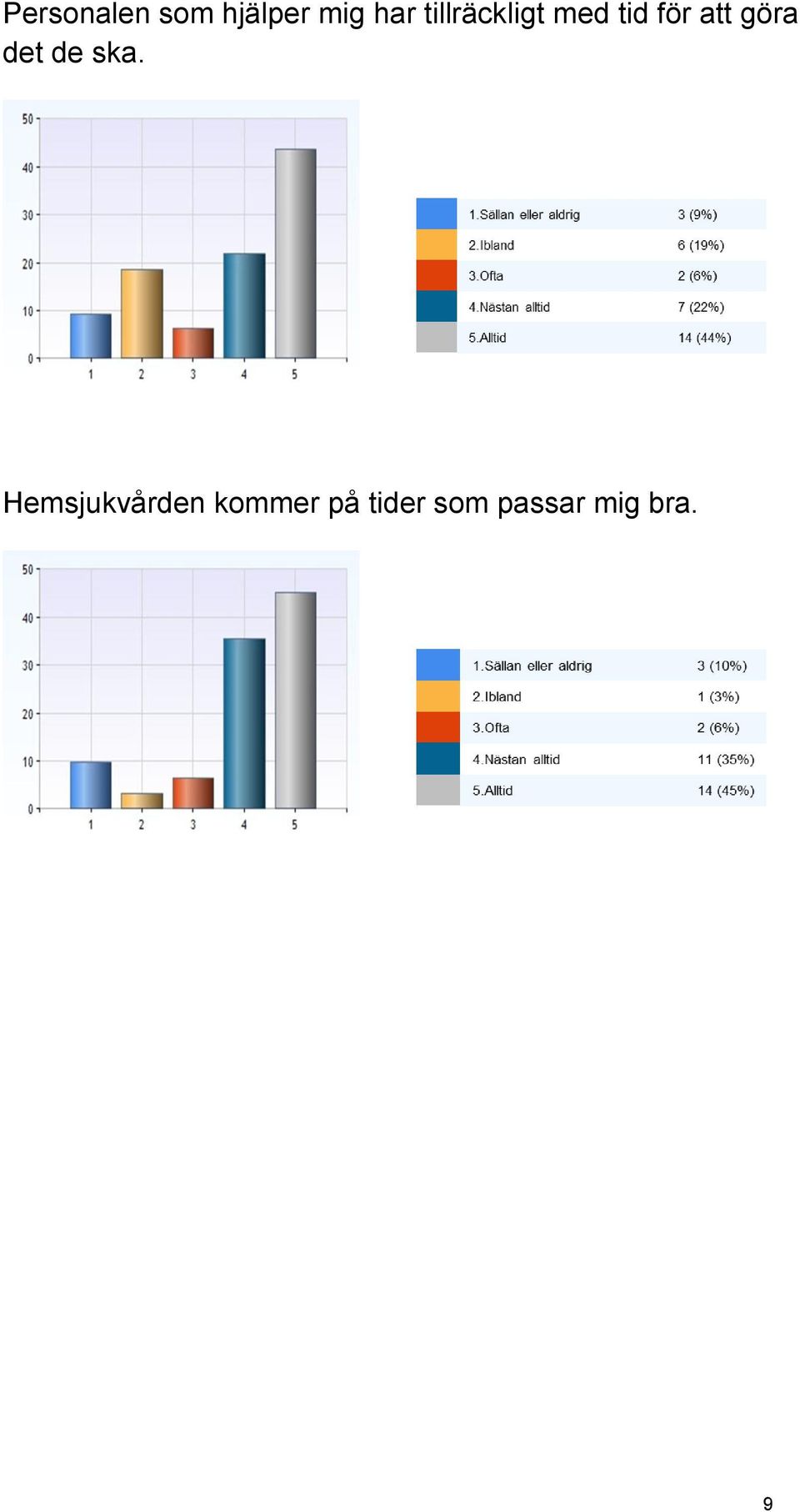 göra det de ska.