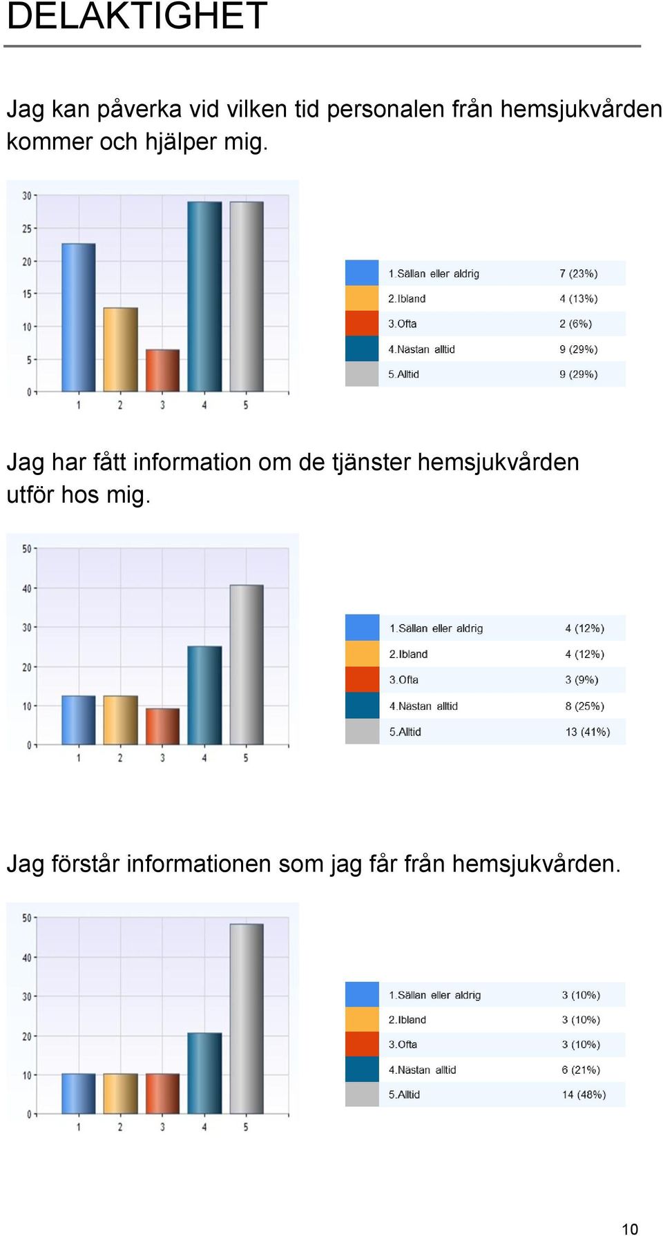 Jag har fått information om de tjänster hemsjukvården