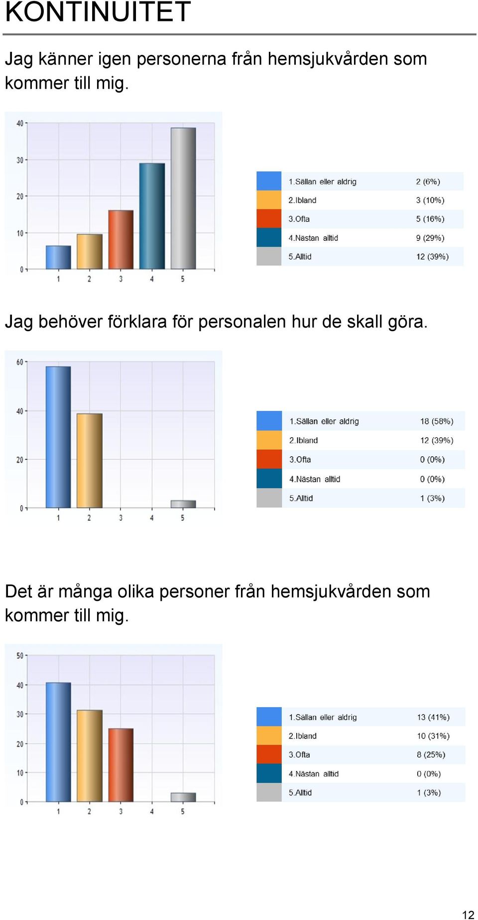 Jag behöver förklara för personalen hur de skall