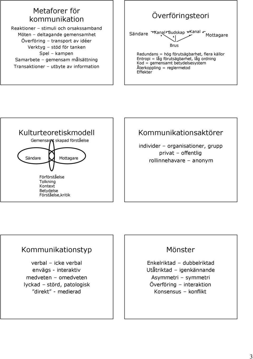 betydelsesystem Återkoppling = reglermetod Effekter Kulturteoretiskmodell Gemensamt skapad förståelse Sändare Mottagare Kommunikationsaktörer individer organisationer, grupp privat offentlig