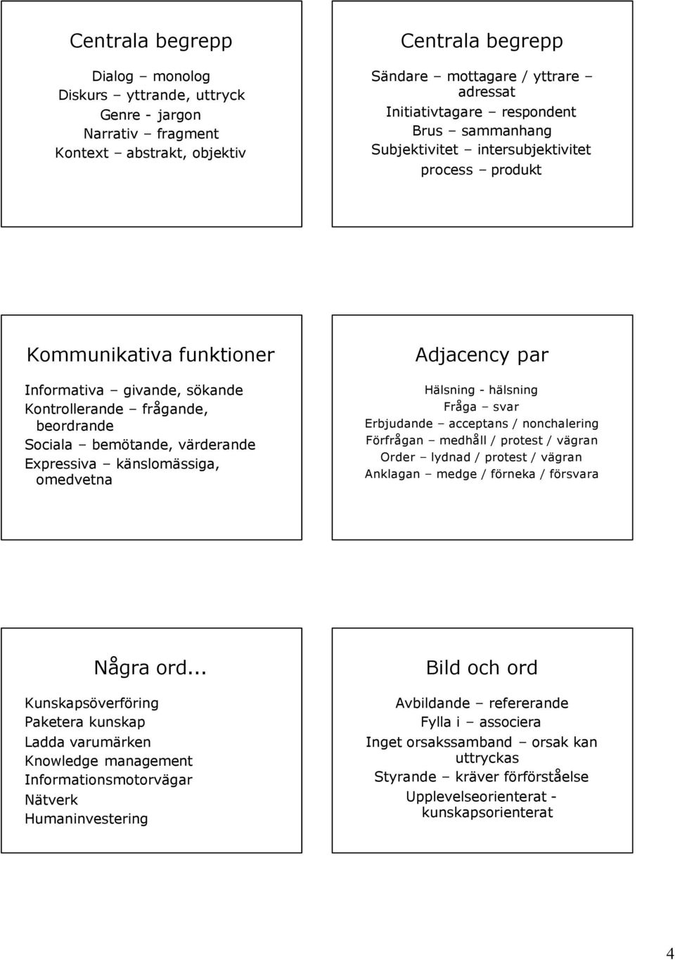 känslomässiga, omedvetna Adjacency par Hälsning - hälsning Fråga svar Erbjudande acceptans / nonchalering Förfrågan medhåll / protest / vägran Order lydnad / protest / vägran Anklagan medge / förneka