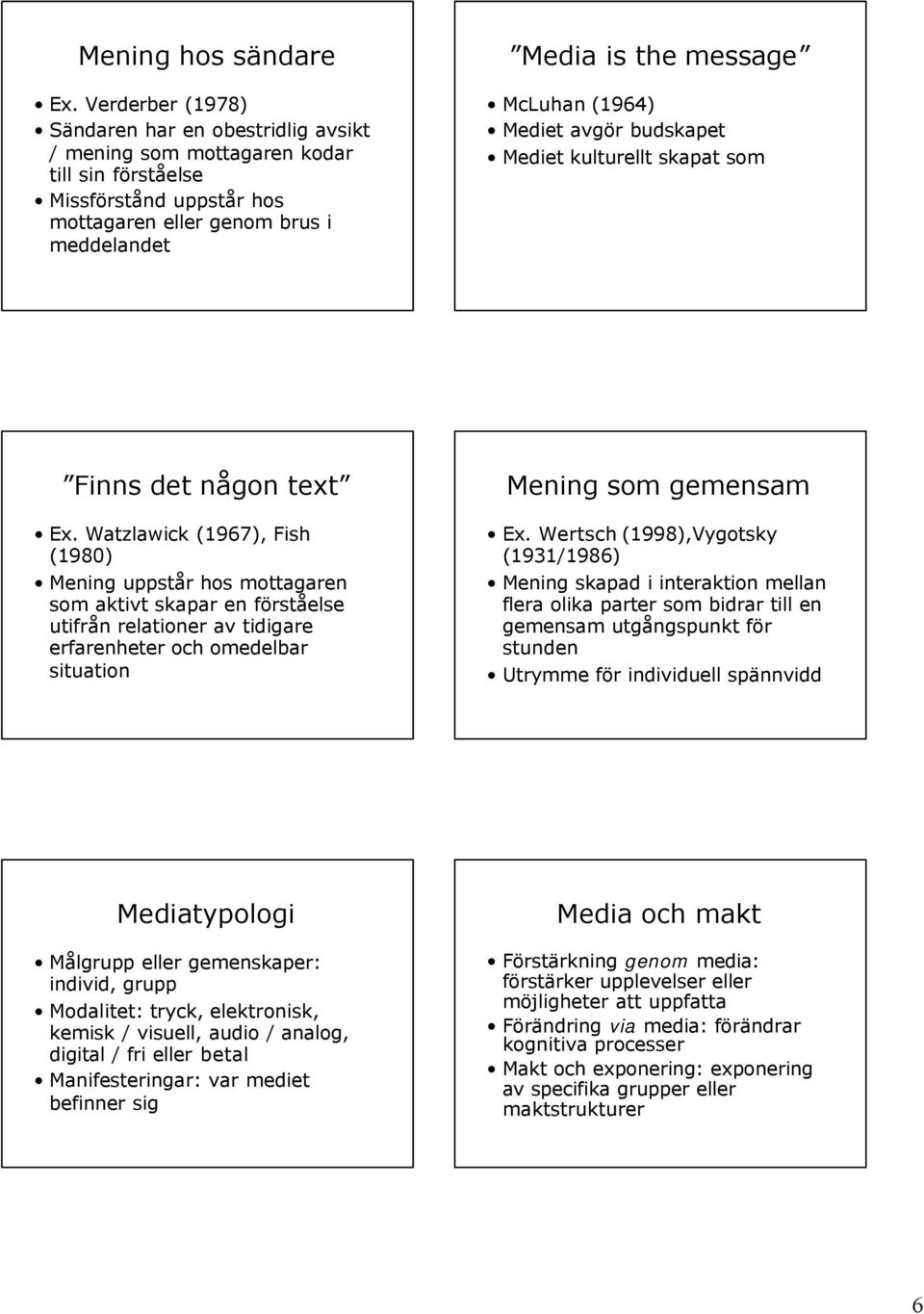 (1964) Mediet avgör budskapet Mediet kulturellt skapat som Finns det någon text Ex.