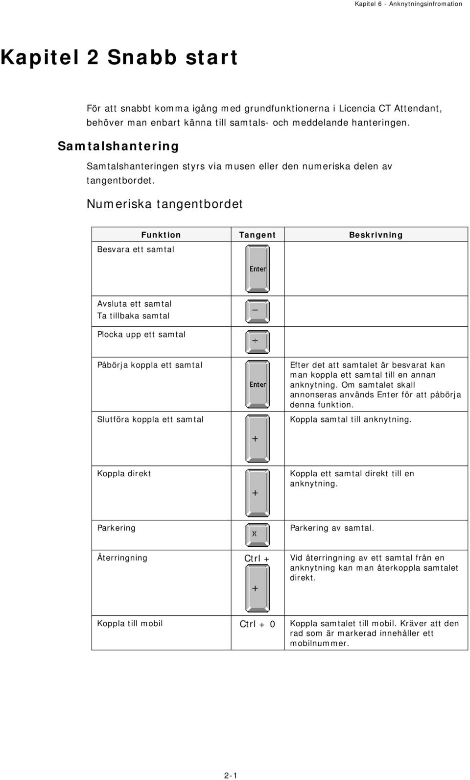 Numeriska tangentbordet Funktion Tangent Beskrivning Besvara ett samtal Avsluta ett samtal Ta tillbaka samtal Plocka upp ett samtal Påbörja koppla ett samtal Slutföra koppla ett samtal Efter det att