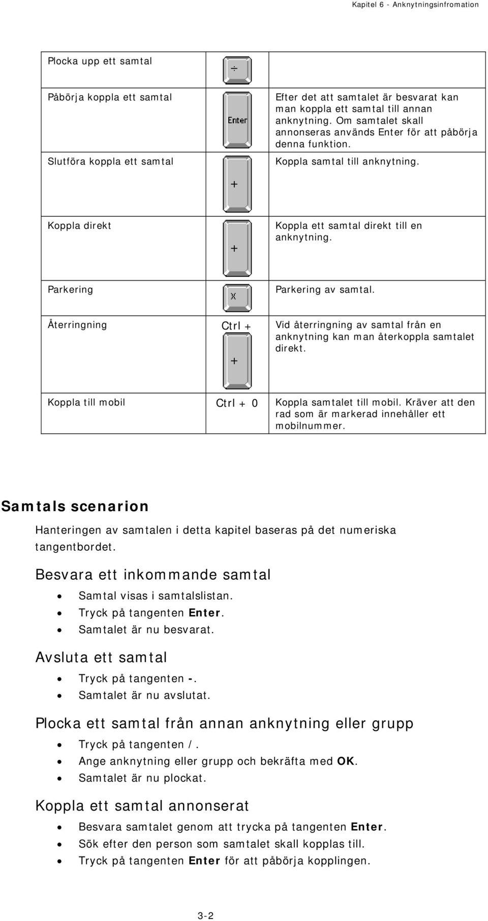 Återringning Ctrl + Vid återringning av samtal från en anknytning kan man återkoppla samtalet direkt. Koppla till mobil Ctrl + 0 Koppla samtalet till mobil.