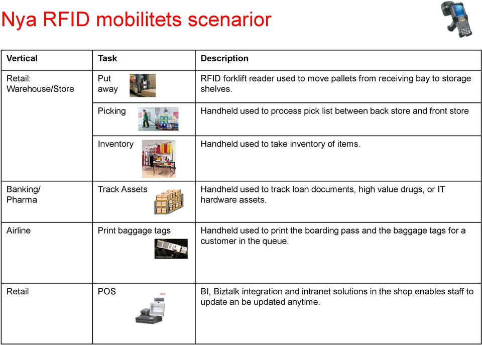 Banking/ Pharma Track Assets Handheld used to track loan documents, high value drugs, or IT hardware assets.