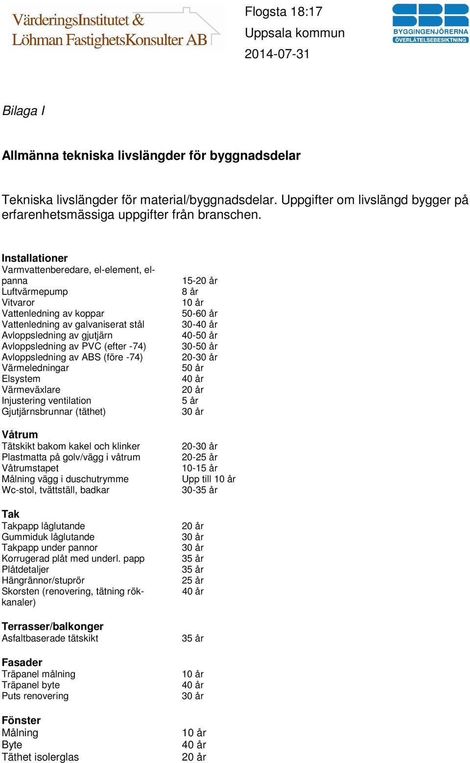 Avloppsledning av ABS (före -74) Värmeledningar Elsystem Värmeväxlare Injustering ventilation Gjutjärnsbrunnar (täthet) Våtrum Tätskikt bakom kakel och klinker Plastmatta på golv/vägg i våtrum