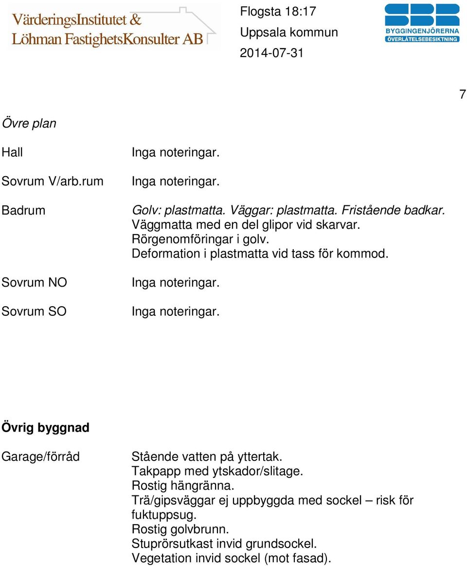 Övrig byggnad Garage/förråd Stående vatten på yttertak. Takpapp med ytskador/slitage. Rostig hängränna.