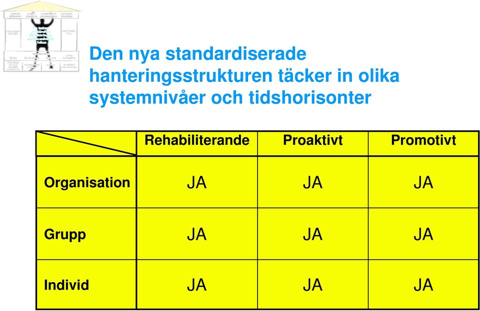 tidshorisonter Rehabiliterande Proaktivt