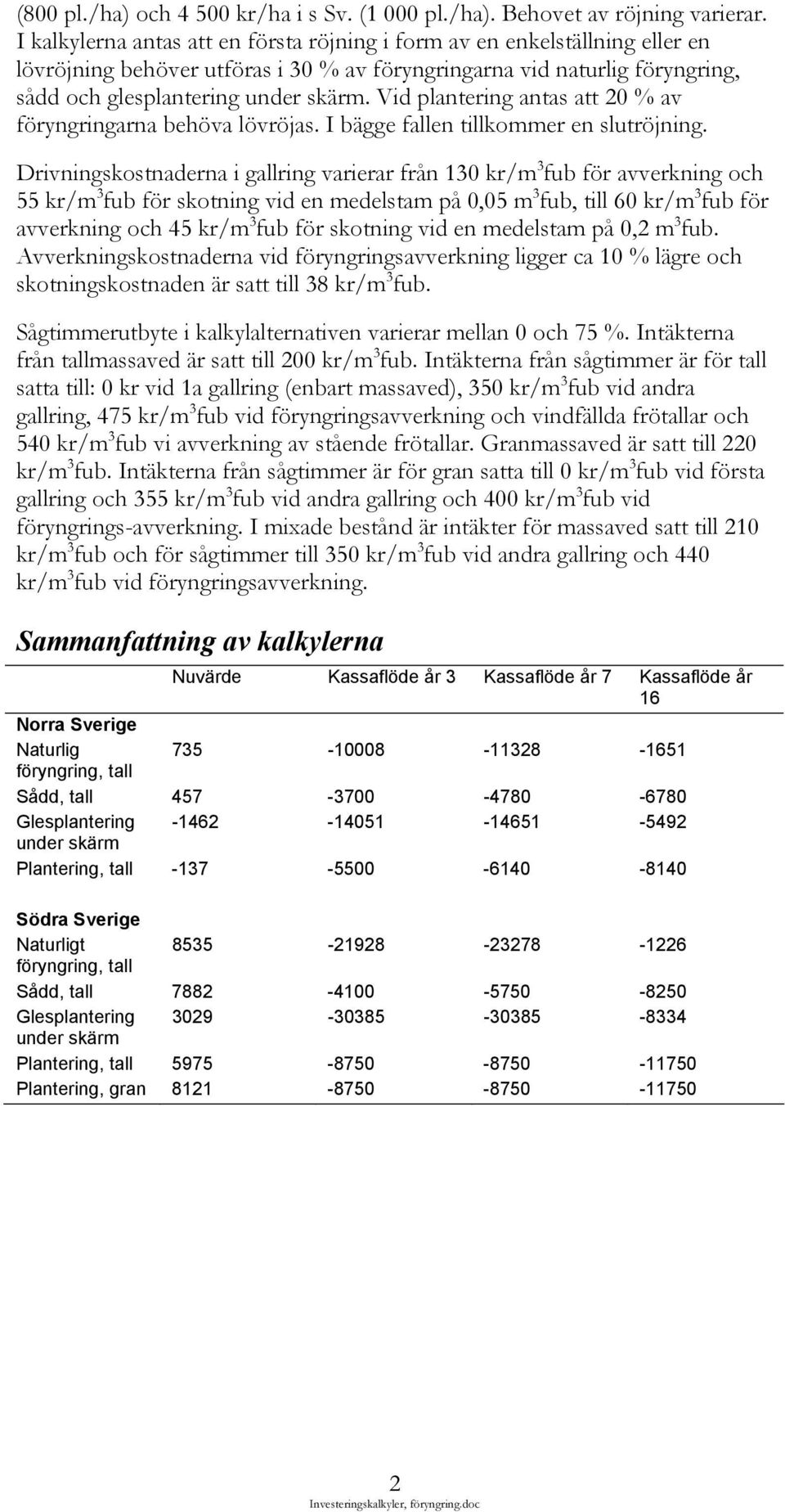 Vid plantering antas att 20 % av föryngringarna behöva lövröjas. I bägge fallen tillkommer en slutröjning.