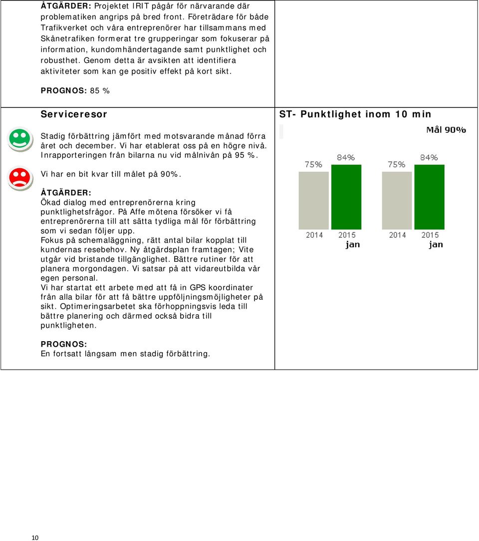 Genom detta är avsikten att identifiera aktiviteter som kan ge positiv effekt på kort sikt.