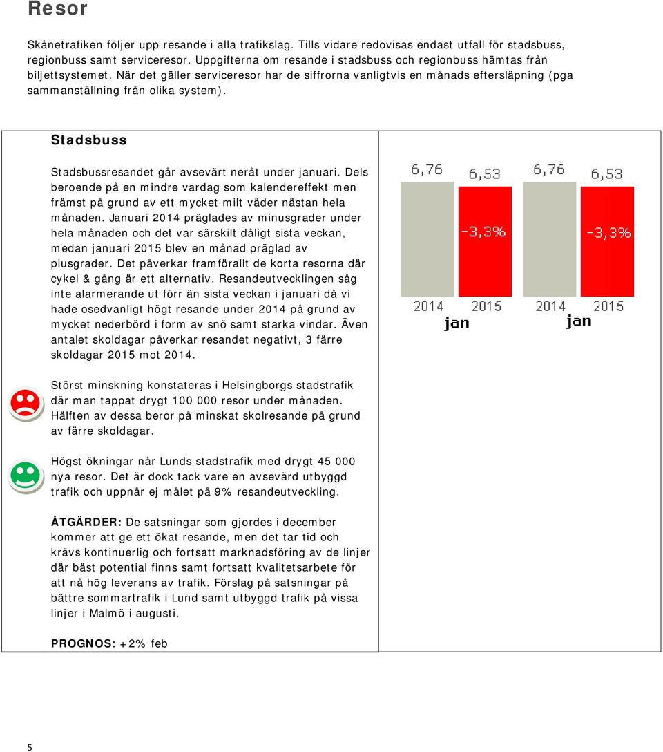 Stadsbuss Stadsbussresandet går avsevärt neråt under januari. Dels beroende på en mindre vardag som kalendereffekt men främst på grund av ett mycket milt väder nästan hela månaden.