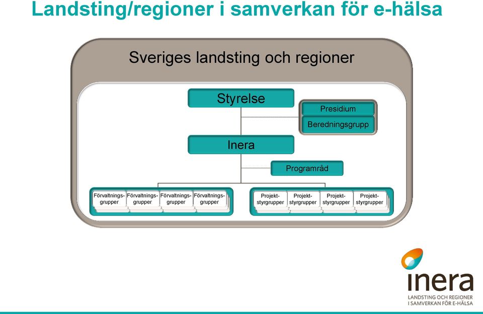 Förvaltningsgrupper Förvaltningsgrupper Förvaltningsgrupper