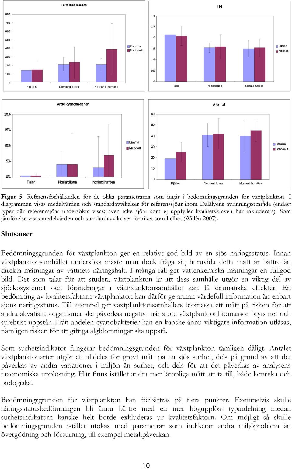 Referensförhållanden för de olika parametrarna som ingår i bedömningsgrunden för växtplankton.
