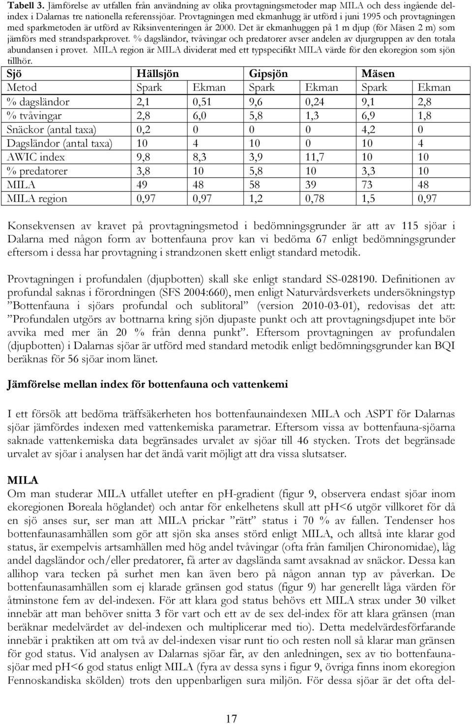 Det är ekmanhuggen på 1 m djup (för Mäsen 2 m) som jämförs med strandsparkprovet. % dagsländor, tvåvingar och predatorer avser andelen av djurgruppen av den totala abundansen i provet.