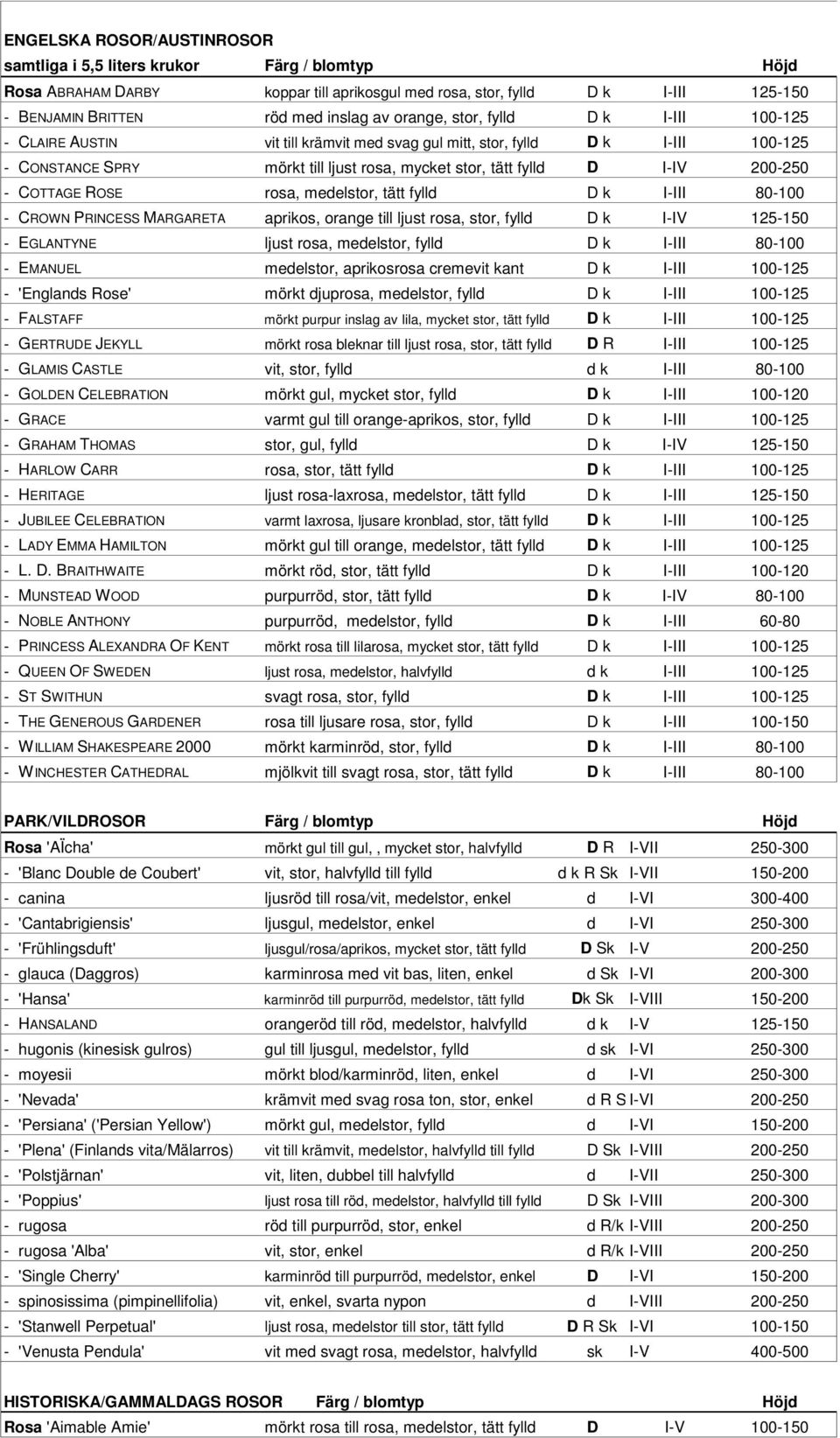 - COTTAGE ROSE rosa, medelstor, tätt fylld D k I-III 80-100 - CROWN PRINCESS MARGARETA aprikos, orange till ljust rosa, stor, fylld D k I-IV 125-150 - EGLANTYNE ljust rosa, medelstor, fylld D k I-III