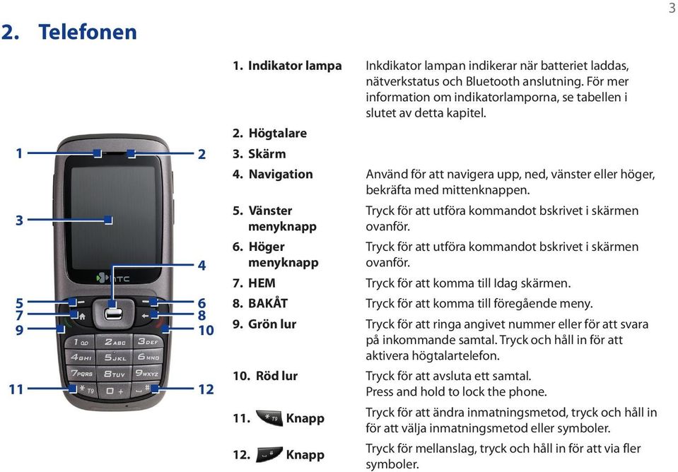 5. Vänster menyknapp 6. Höger menyknapp Tryck för att utföra kommandot bskrivet i skärmen ovanför. Tryck för att utföra kommandot bskrivet i skärmen ovanför. 7.