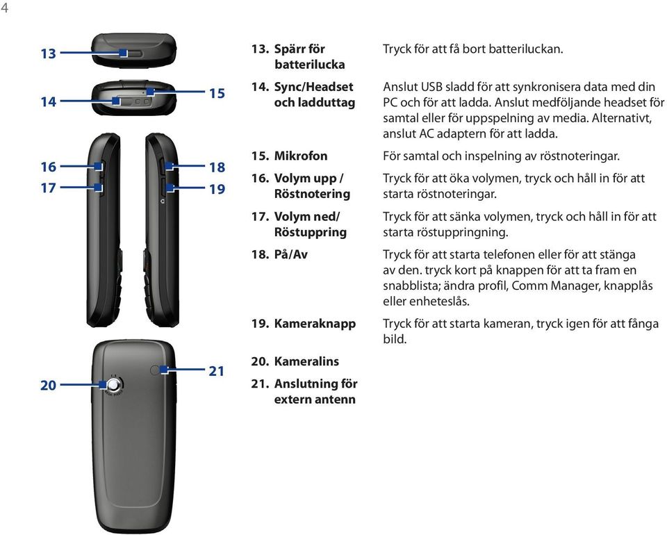 Volym upp / Röstnotering 17. Volym ned/ Röstuppring Tryck för att öka volymen, tryck och håll in för att starta röstnoteringar.