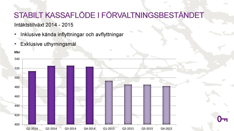 Exklusive uthyrningsmål Mkr 540 520 500 480 460 440 420 400